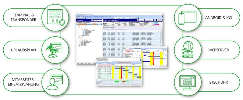 (Quelle:  Weise Software GmbH)