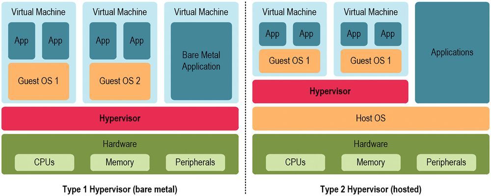 Hypervisoren in Embedded-Systemen sicher und fehlerfrei einsetzen ...