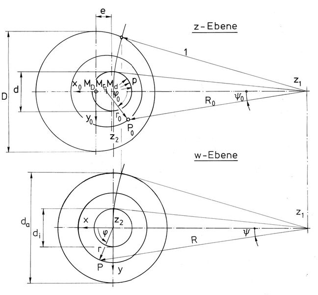 Bild 2: Lineare Abbildung eines von nicht konzentrischen Kreisen gebildeten Kreisrings auf konzentrische Kreise. Dabei sind D,d = Durchmesser (D > d), p = Fugendruck, M = Kreismittelpunkte, z = Spiegelpunkte der Abbildung, P = beliebiger Punkt auf Kreis, r = Radius, x, y, r, f, R, ? = Polarkoordinaten. Die Indizes a und i bezeichnen außen und innen, 0 die ursprüngliche Geometrie. (Bild: Sturmath)