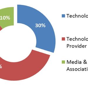 ARC’s PMA attracts 100 to 120 executives from the process industries