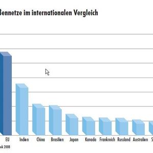 (Archiv: Vogel Business Media)