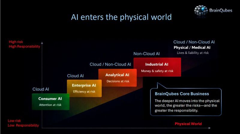 Das Geschäftsfeld von Brainqubes soll 