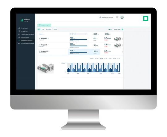 Sustainability Monitoring zur Unterstützung einer ressourcenschonenden Produktion(Bild:  Syntegon)
