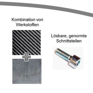 Das Ziel der Forschungen am ITA ist es, die Inserts als flexible Schnittstellen in einem Bauteil zu platzieren.