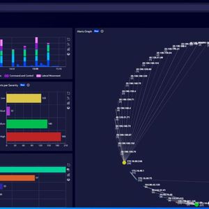 Die Analyse von Bedrohungen ermöglicht eine problemgerechte Reaktion (Bild:  Sycope)