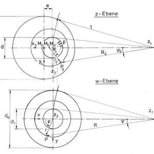 Bild 2: Lineare Abbildung eines von nicht konzentrischen Kreisen gebildeten Kreisrings auf konzentrische Kreise. Dabei sind D,d = Durchmesser (D > d), p = Fugendruck, M = Kreismittelpunkte, z = Spiegelpunkte der Abbildung, P = beliebiger Punkt auf Kreis, r = Radius, x, y, r, f, R, ? = Polarkoordinaten. Die Indizes a und i bezeichnen außen und innen, 0 die ursprüngliche Geometrie.