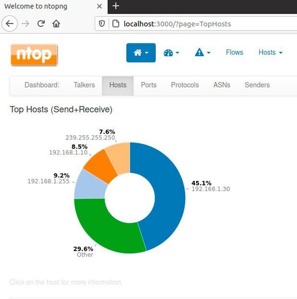 Auch die Hosts mit dem häufigsten Datenverkehr werden in ntopng angezeigt. Die Aktualisierung erfolgt in Echtzeit. (ntop / Joos)