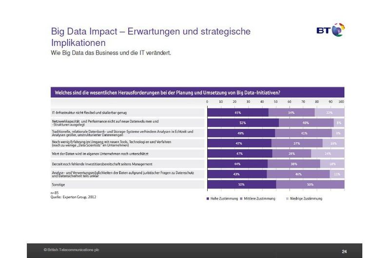 Netzwerkkapazität und Performance stellen die größten Herausforderungen bei Big Data dar. (Archiv: Vogel Business Media)