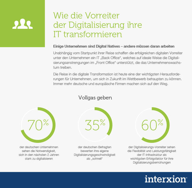 70 Prozent aller Unternehmen sehen die Notwendigkeit der Digitalisierung - bei der Umsetzung schaut es noch anders aus.  (obs/Interxion Deutschland GmbH)