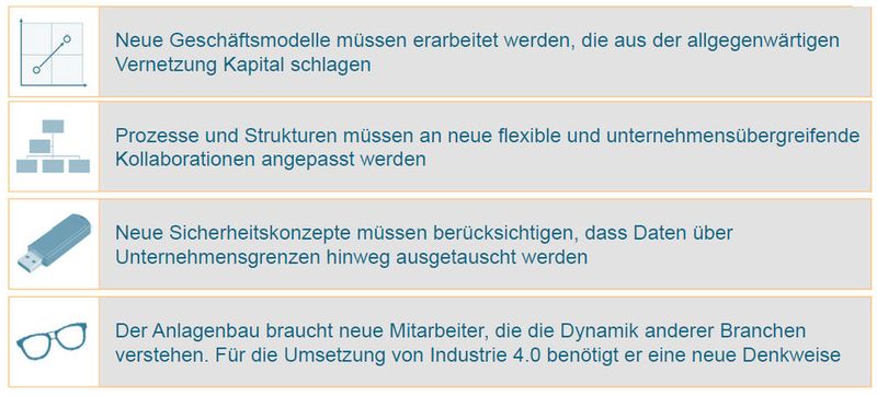 Der Anlagenbau braucht eine umfassende Strategie zur Implementierung von Industrie 4.0. (Bild: VDMA/Klaus Gottwald)