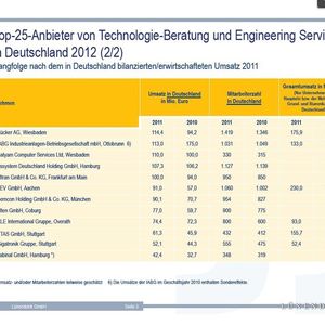 (Grafik: Lünendonk GmbH)