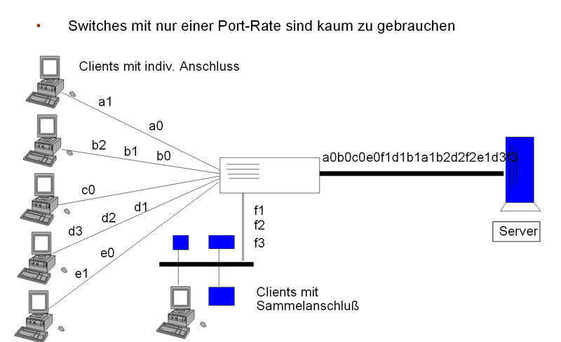 Abbildung 1: Merkmale von Switches – Backbone-Anschluss (1); Bild: Dr. Franz-Joachim Kauffels (Archiv: Vogel Business Media)