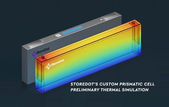 Prismatic cells offer performance benefits and mechanical protection for electric vehicles.(Source:  StoreDot)