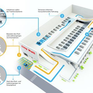 (Bild: Volkswagen AG)
