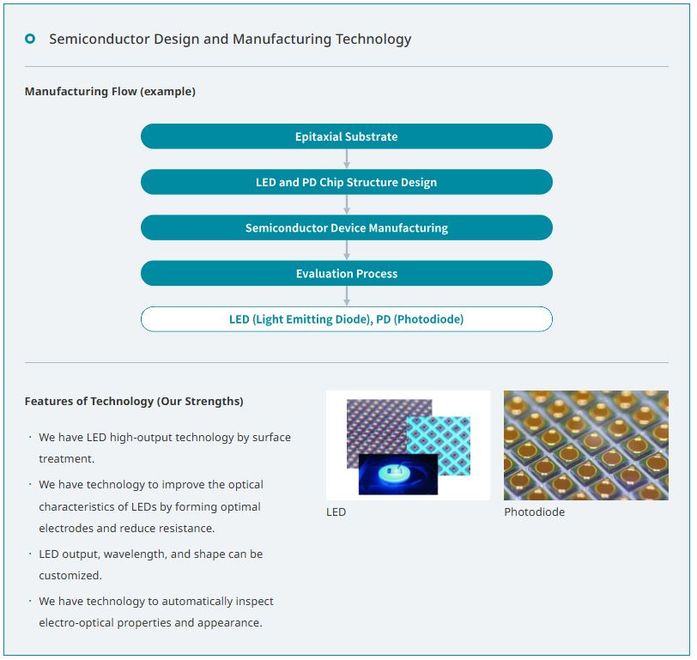 semiconductor-design-and-manufacturing-technology (DOWA HD Europe GmbH)