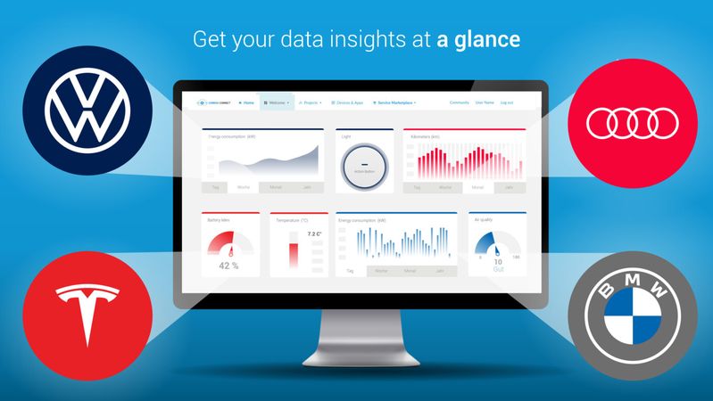 (Quelle:  Conrad Connect)