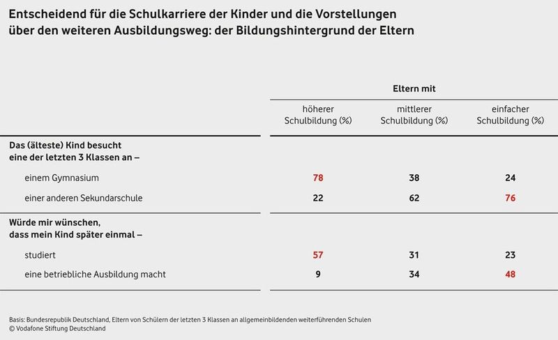  (Bild: Vodafone Stiftung Deutschland)