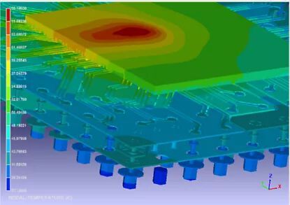 ANSYS® RedHawk-SC Electrothermal™ simulation result showing the temperature distribution of a chip and package assembly.(Source:  ANSYS, Inc)