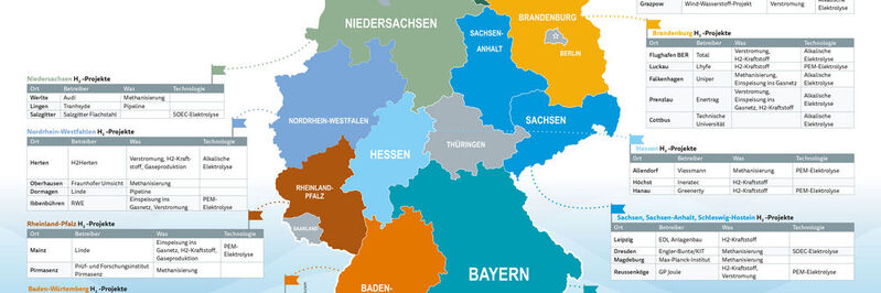 Deutschland, einig Wasserstoff-Land: Das sind die H2-Top-Projekte der vergangenen Jahre.