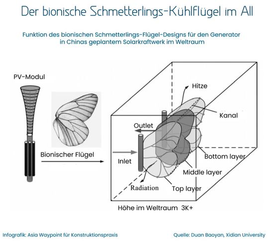 (Bild:  Asia Waypoint)