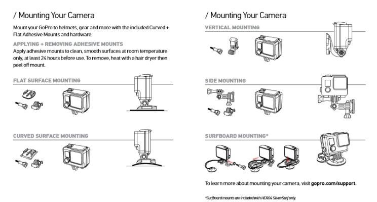 Hero4 Silver: Schnellstart (Bild: RS Components)