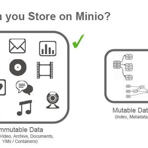 Mit Minio lassen sich große Mengen an unstrukturierten, unveränderlichen Daten speichern.