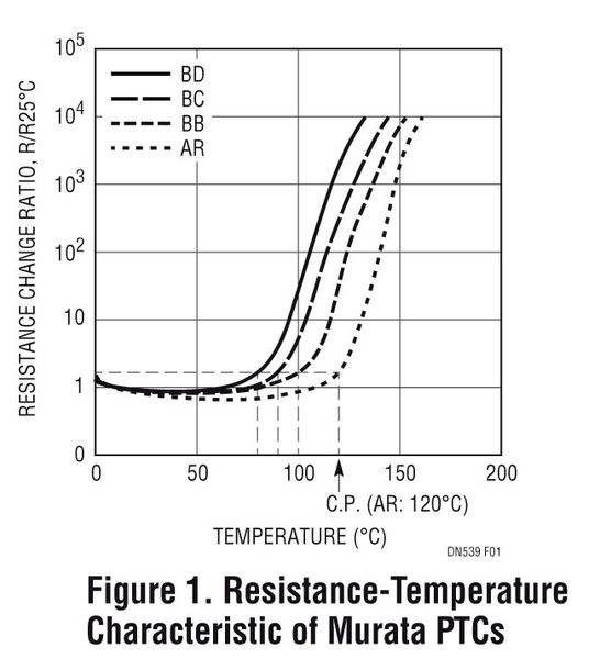 Bild 1. Widerstands-Temperatur-Kennlinien von Murata-PTCs  (Bild: Linear Technology)