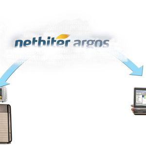 Konfiguration als ob Sie direkt vor Ort wären.