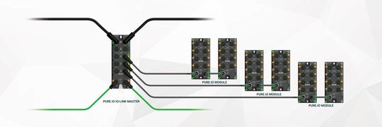 Die Pure.IO I/O-Module besitzen einen integrierten Erweiterungsport, worüber sich ein weiteres I/O-Modul in Reihe schalten lässt. Dadurch verdoppelt sich der Wirkungsradius zwischen Master und Modul auf 40 m. Es können zwei I/O-Module pro Masterport betrieben werden. (Bild:  Murrelektronik)