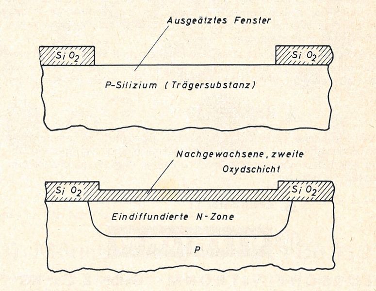 Bild 2: Kollektordiffusionsverfahren. (Bild: Dipl.-Ing. Peter Makin, Texas Instruments)
