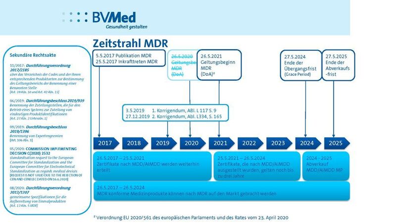 2017 ist die neue europäische „Medical Device Regulation“ (MDR) in Kraft getreten. Der ursprüngliche Geltungsbeginn (26. Mai 2020) wurde mit der Verordnung 2020/561 auf 26. Mai 2021 verschoben. Mit diesem Datum endet die Übergangsfrist und die bestehenden Medizinprodukterichtlinien werden ersetzt.  (BV-Med)