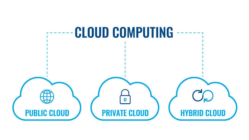 In der Hybrid-Cloud verbindet sich die Sicherheit der Private Cloud mit der Agilität der Public Cloud. Das ist ideal für Unternehmen, die skalierbare und effiziente Storage-Systeme benötigen und trotzdem nicht auf die Sicherheit sensibler Daten verzichten möchten.