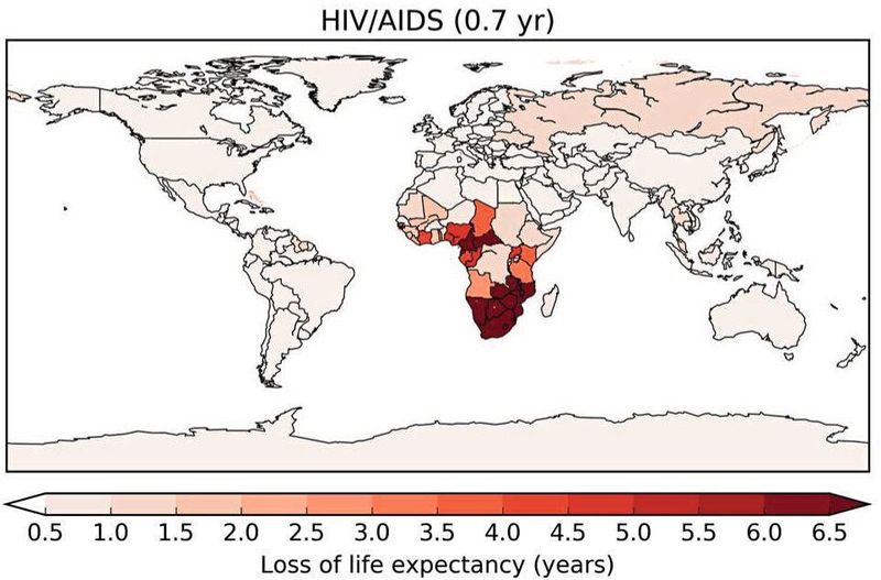 Durchschnittlich verlorene Lebenszeit durch verschiedene Risikofaktoren, bezogen auf das Jahr 2015: HIV/Aids, 0,7 Jahre  © The Author(s) 2020. Published by Oxford University Press on behalf of the European Society of Cardiology , DOI: 10.1093/cvr/cvaa025  (Bild: Figure 4 / Münzel et al. / CC BY 4.0)