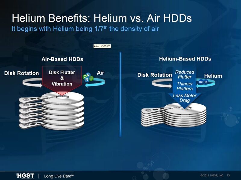 Das mit Helium gefüllte Festplattengehäuse erlaubt laut HGST dichter angeordnete und dünnere Platter, da weniger Vibrationen auftreten, als bei herkömmlichen luftgefüllten HDDs. (Bild: HGST)