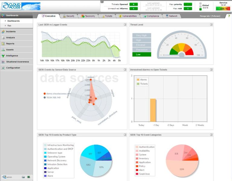 SIEM-Lösungen bieten übersichtliche Dashboards zur aktuellen Sicherheits- und Bedrohungslage und unterstützen so die Entscheidungsfindung in der IT-Security. ( CloudAccess)