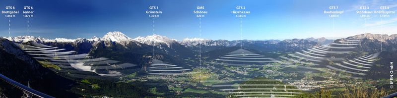 Das Alpenpanorama zeigt die Standorte der acht Galileo-Sender, der sogenannten Pseudolites (Grafik: IFEN)