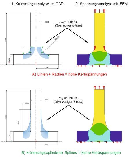 Bild 1: Zuglasche mit rechtwinkligen Ecken.(Bild:  PHWT)