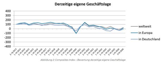 (Bild:  Composites Germany)