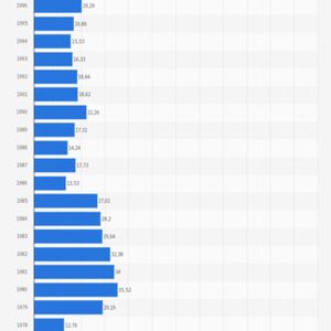 (Quelle: OPEC, IEA, Statista)