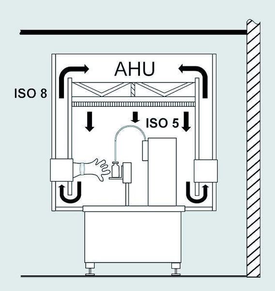 Systemvergleich konventioneller Reinraum versus RABS versus Isolator