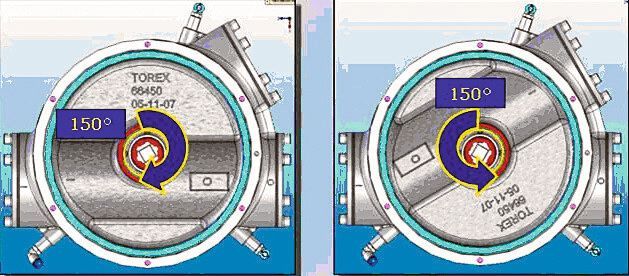 Die Oberklasse der Rohrweichen bildet die VAR, eine Trommelrohrweiche mit drehbarer Innentrommel, die je nach Positionierung das Material zu einer der Auslaufleitungen lenkt. (Bild: Wam)