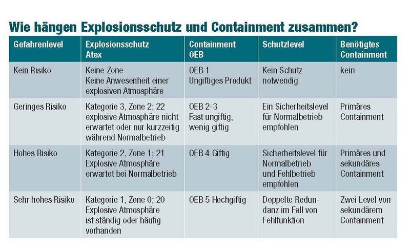  (Archiv: Vogel Business Media)
