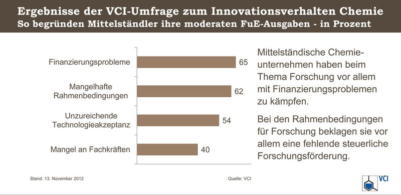 Der Chemie-Mittelstand fordert EEG-Kostenbremse und steuerliche Forschungsförderung. (Grafik: VCI)