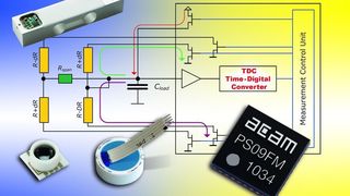  (Archiv: Vogel Business Media)