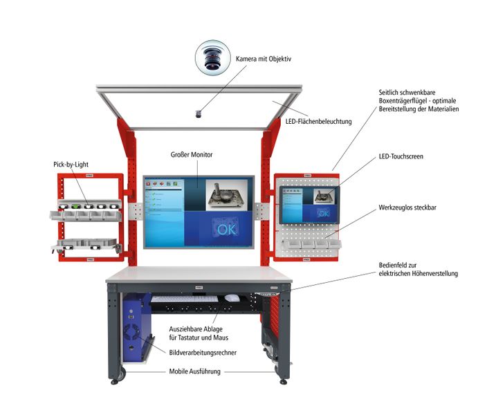 Die industrielle Bilderkennung bringt in der manuellen Produktion viele Vorteile mit sich. Das beginnt beim reduzierten Einarbeitungsaufwand für neue Mitarbeiter und Produkte, auch das Einlernen neuer oder geänderter Montageanleitungen ist einfacher.  (Bild: )