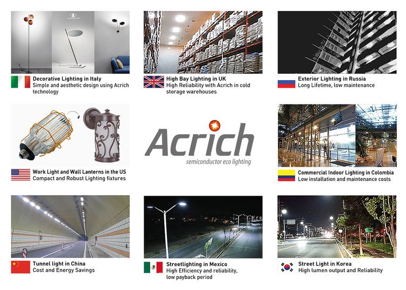 Die verschiedenen Einsatzszenarien der Acrich. (Seoul Semiconductor)