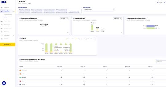 (Kunden können ihre Logistikprozesse in dem neuen Online-Portal verwalten. (Bild: GLS))