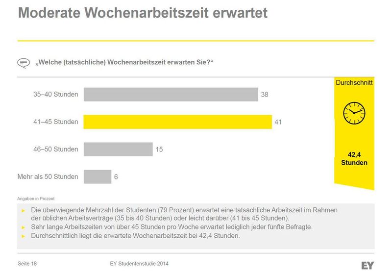  (Bild: © 2014 Ernst & Young GmbH Wirtschaftsprüfungsgesellschaft)
