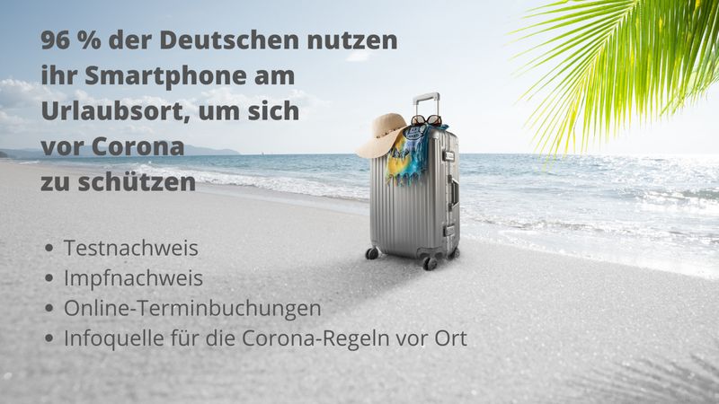 Dem Smartphone kommt im Corona-Urlaub eine besondere Bedeutung zu. 42 Prozent einer Bitkom-Umfrage nutzen es als digitalen Testnachweis. 33 Prozent informieren sich per Smartphone über die aktuellen Corona-Regelungen am Urlaubsort. Fast genauso viele wollen das Smartphone zur Kontaktnachverfolgung (32 Prozent) oder als digitalen Impfnachweis (31 Prozent) nutzen. (Stand: August 2021) (Bitkom)