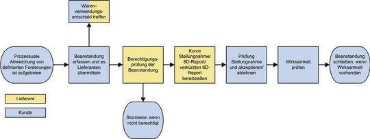 (Mit dem Add-on MHP Complaint Management wird die Reklamationsbearbeitung optimiert. Bild: MHP)